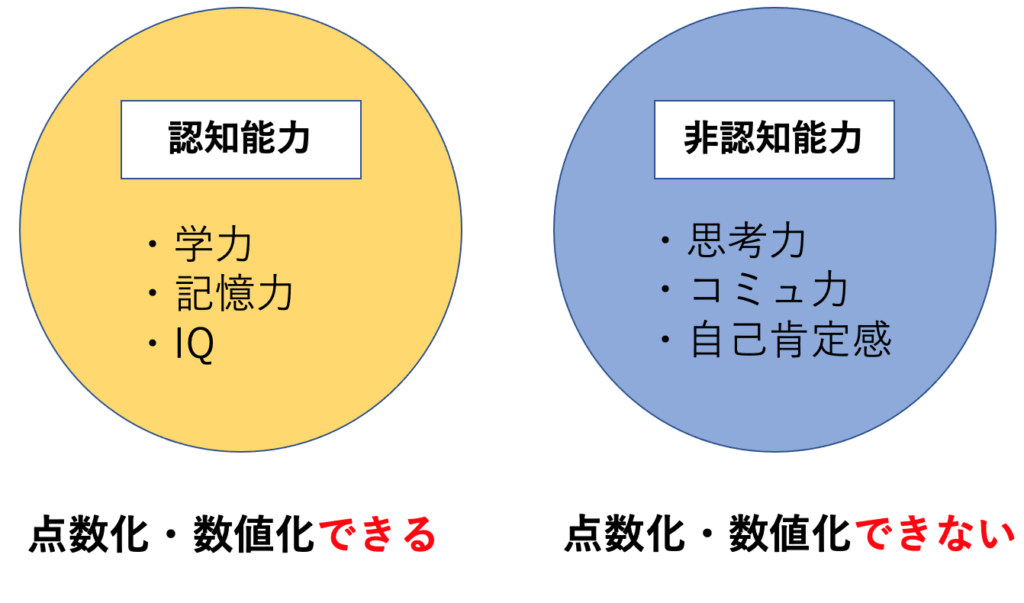 【非認知能力を育てる習い事とは？】体操で“心の成長”が見える！JPCスポーツ教室豊中店