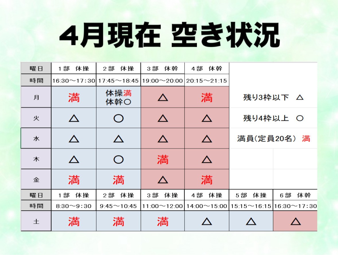 2026年4月末現在　～体操体幹クラスの空き状況～