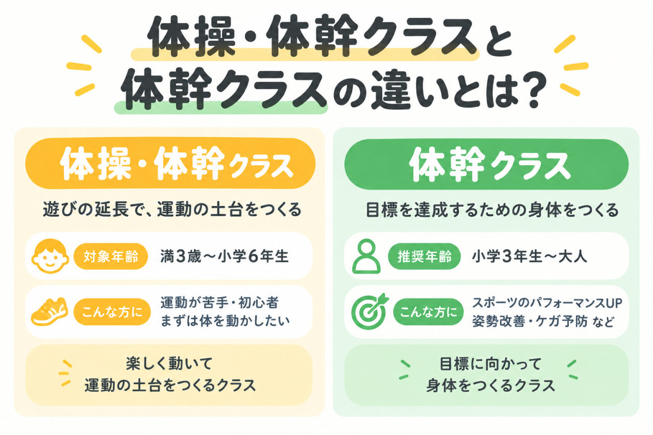 「体操・体幹クラス」と「体幹クラス」の違いとは？